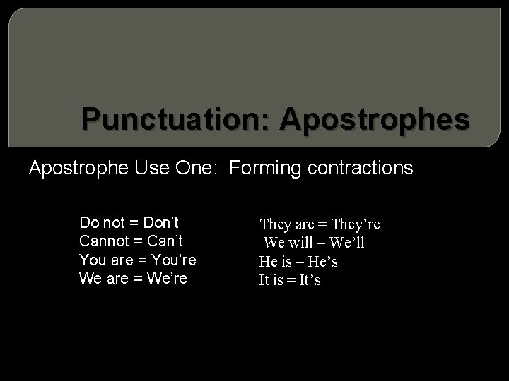 Punctuation: Apostrophes Apostrophe Use One: Forming contractions Do not = Don’t Cannot = Can’t