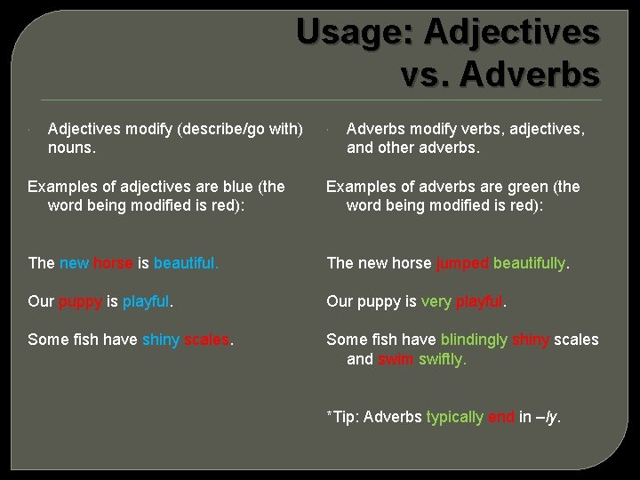 Usage: Adjectives vs. Adverbs Adjectives modify (describe/go with) nouns. Adverbs modify verbs, adjectives, and