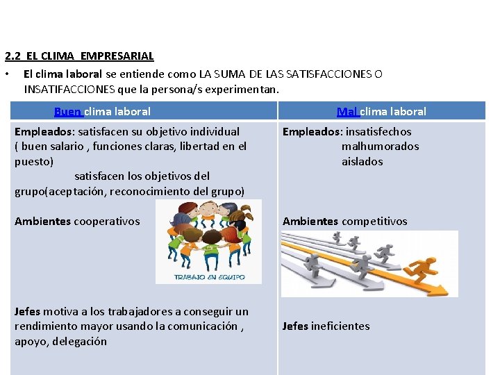 2. 2 EL CLIMA EMPRESARIAL • El clima laboral se entiende como LA SUMA