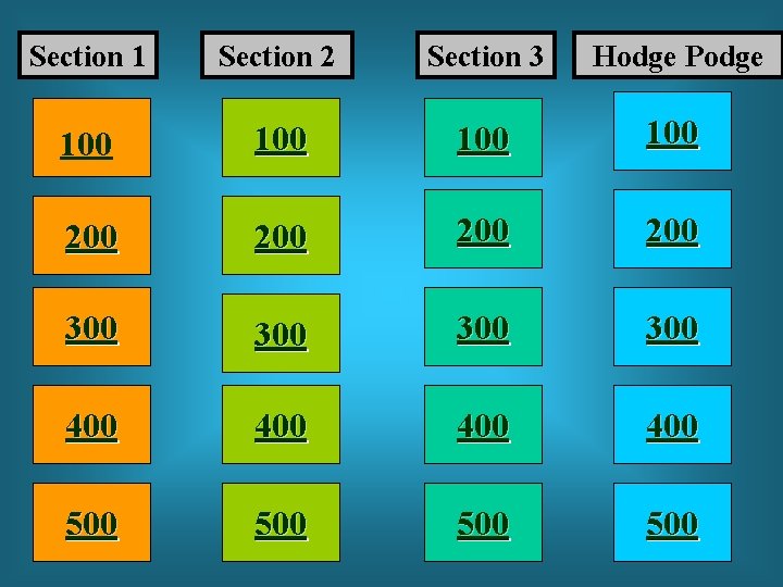 Section 1 Section 2 Section 3 Hodge Podge 100 100 200 200 300 300