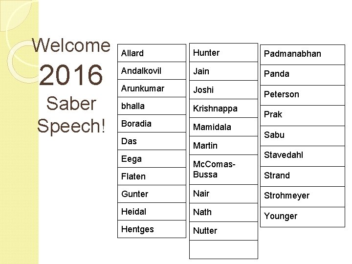 Welcome 2016 Saber Speech! Allard Hunter Padmanabhan Andalkovil Jain Panda Arunkumar Joshi bhalla Krishnappa