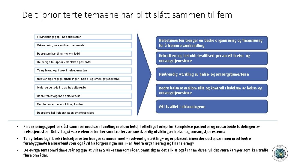 De ti prioriterte temaene har blitt slått sammen til fem Finansieringsgap i helsetjenesten Rekruttering