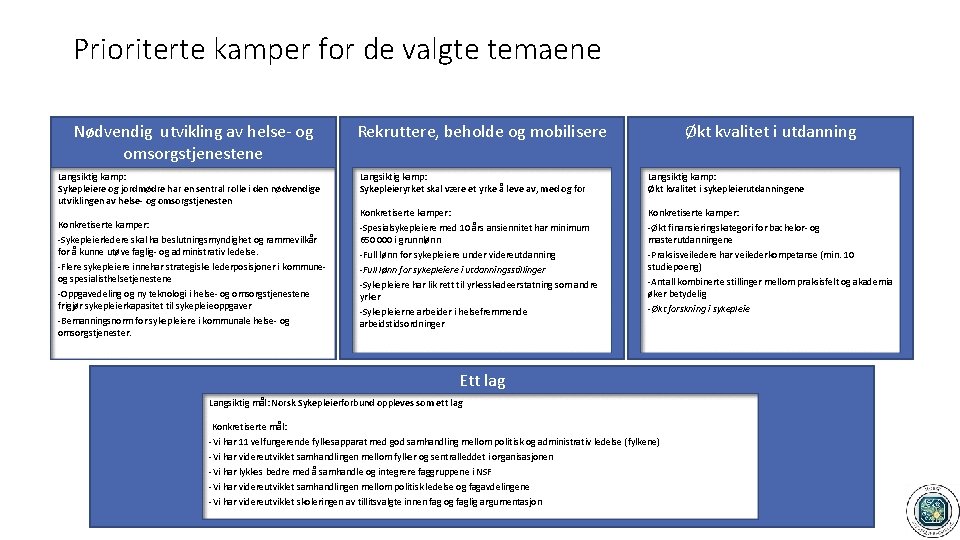 Prioriterte kamper for de valgte temaene Nødvendig utvikling av helse- og omsorgstjenestene Langsiktig kamp: