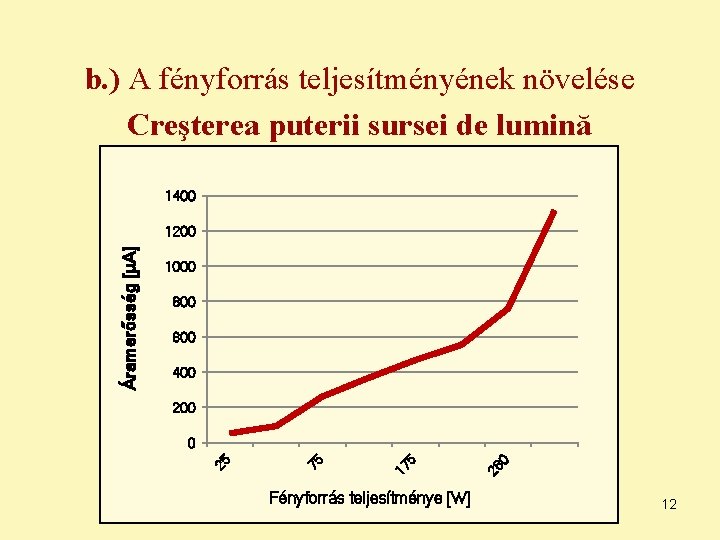 b. ) A fényforrás teljesítményének növelése Creşterea puterii sursei de lumină 1400 1000 800
