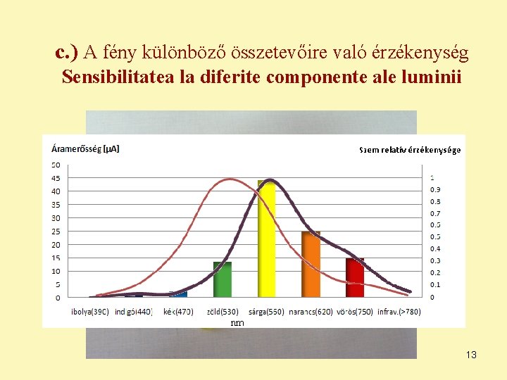 c. ) A fény különböző összetevőire való érzékenység Sensibilitatea la diferite componente ale luminii