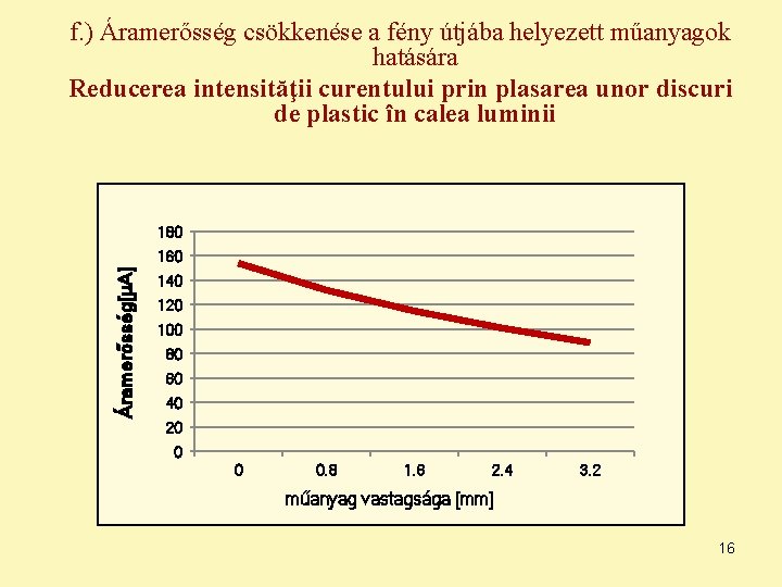 f. ) Áramerősség csökkenése a fény útjába helyezett műanyagok hatására Reducerea intensităţii curentului prin