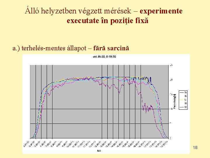 Álló helyzetben végzett mérések – experimente executate în poziţie fixă a. ) terhelés-mentes állapot