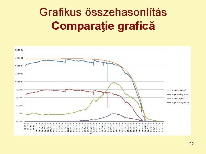 Grafikus összehasonlítás Comparaţie grafică 22 