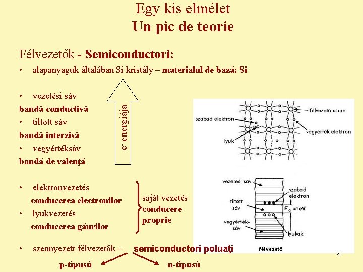Egy kis elmélet Un pic de teorie Félvezetők - Semiconductori: alapanyaguk általában Si kristály