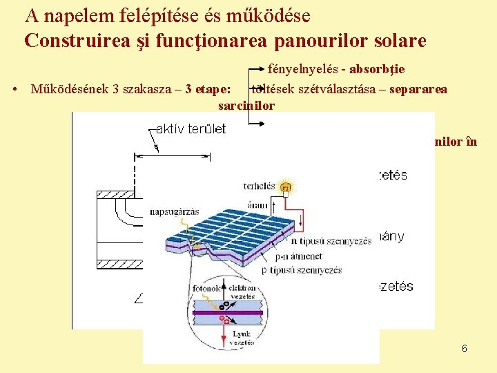 A napelem felépítése és működése Construirea şi funcţionarea panourilor solare fényelés - absorbţie •