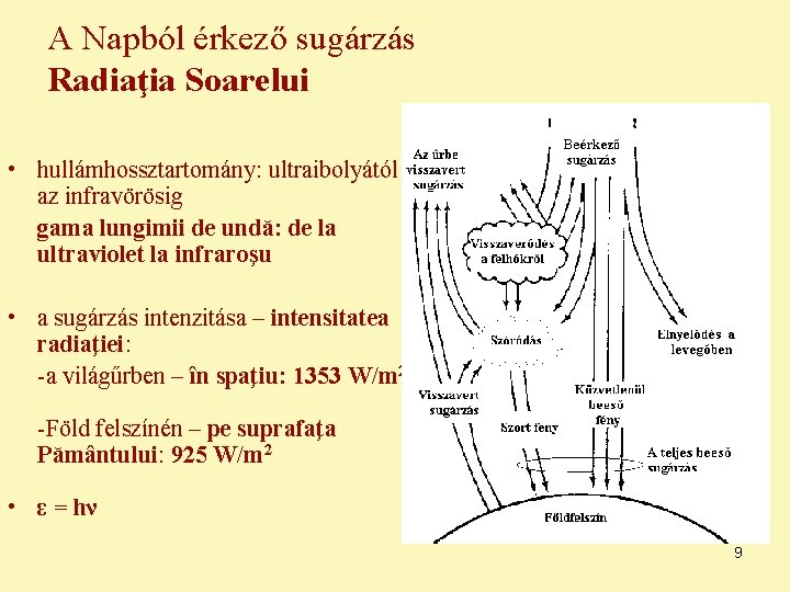 A Napból érkező sugárzás Radiaţia Soarelui • hullámhossztartomány: ultraibolyától az infravörösig gama lungimii de