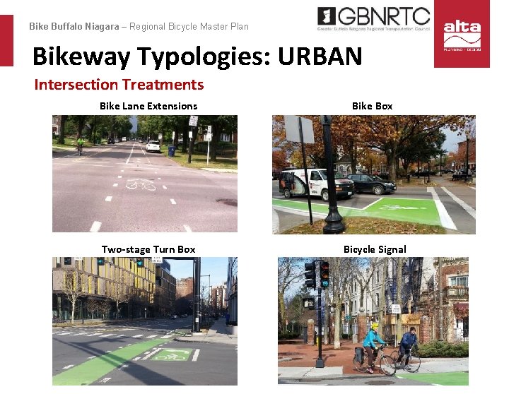 Bike Buffalo Niagara – Regional Bicycle Master Plan Bikeway Typologies: URBAN Intersection Treatments Bike