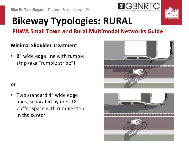Bike Buffalo Niagara – Regional Bicycle Master Plan Bikeway Typologies: RURAL FHWA Small Town