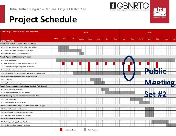 Bike Buffalo Niagara – Regional Bicycle Master Plan Project Schedule Public Meeting Set #2