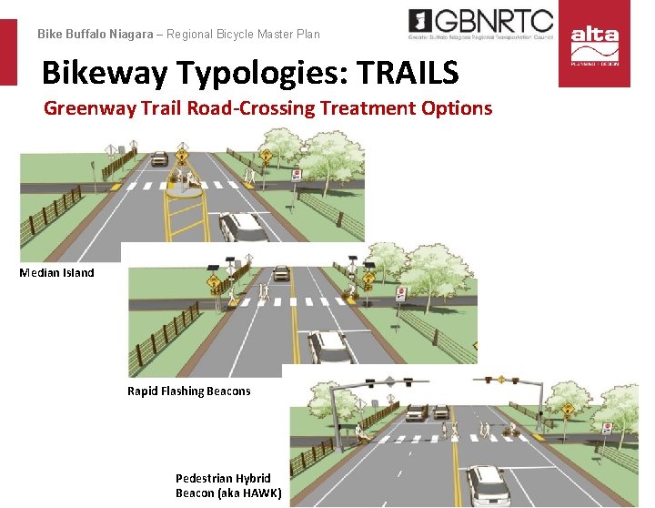 Bike Buffalo Niagara – Regional Bicycle Master Plan Bikeway Typologies: TRAILS Greenway Trail Road-Crossing