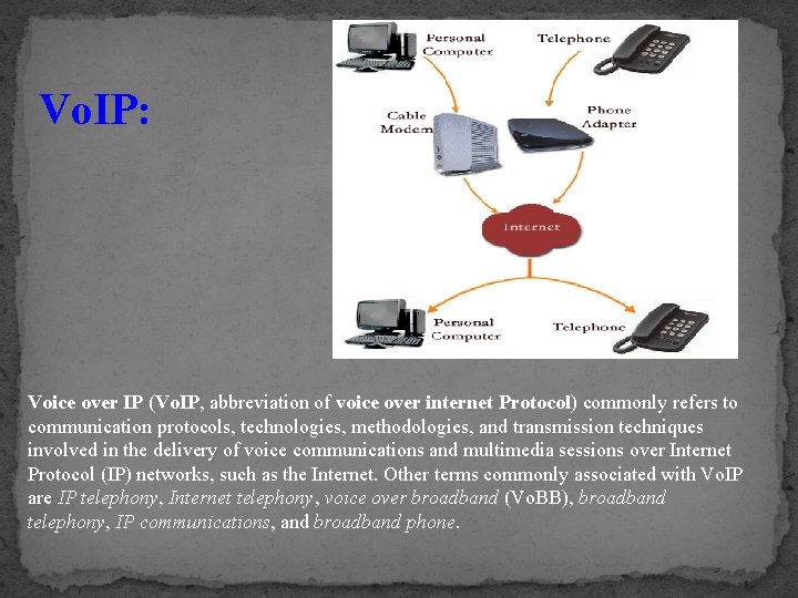 Vo. IP: Voice over IP (Vo. IP, abbreviation of voice over internet Protocol) commonly