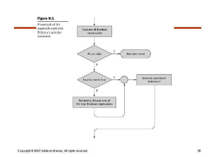 Copyright © 2007 Addison-Wesley. All rights reserved. 38 