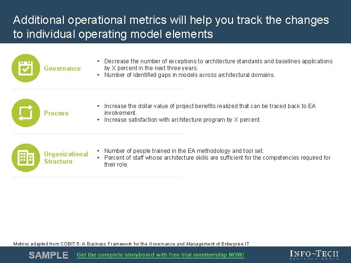 Additional operational metrics will help you track the changes to individual operating model elements