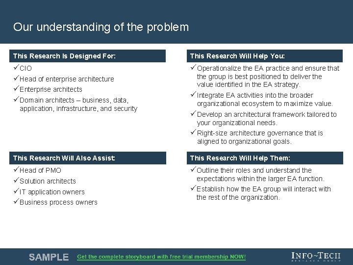 Our understanding of the problem This Research is Is Designed For: This Research Will