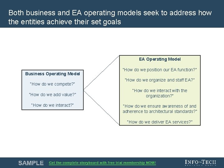 Both business and EA operating models seek to address how the entities achieve their