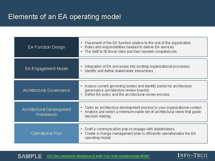 Elements of an EA operating model EA Function Design • Placement of the EA