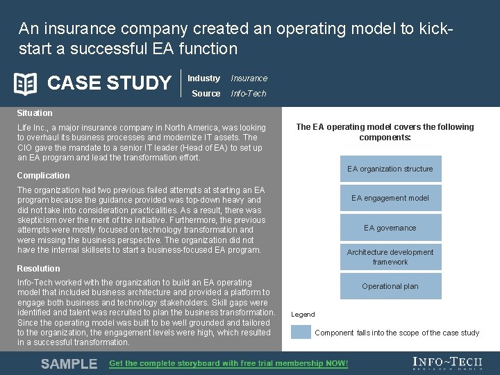 An insurance company created an operating model to kickstart a successful EA function CASE
