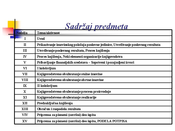 Nedelja Tema/aktivnost Sadržaj predmeta I Uvod II Prikazivanje imovinskog položaja poslovne jedinice, Utvrđivanje poslovnog