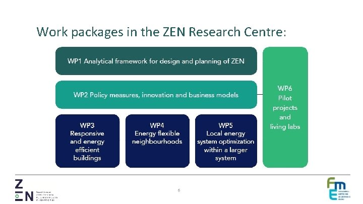 Work packages in the ZEN Research Centre: 6 