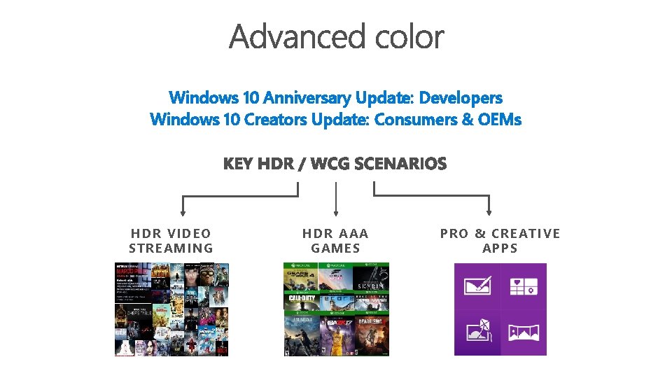 Windows 10 Anniversary Update: Developers Windows 10 Creators Update: Consumers & OEMs HDR VIDEO