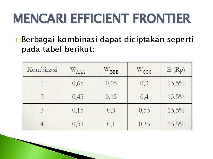 MENCARI EFFICIENT FRONTIER � Berbagai kombinasi dapat diciptakan seperti pada tabel berikut: 