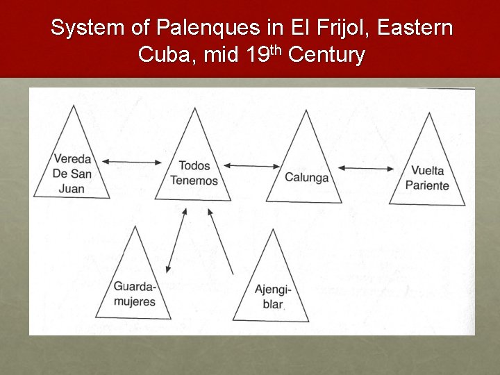 System of Palenques in El Frijol, Eastern Cuba, mid 19 th Century 