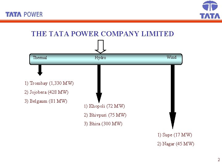 THE TATA POWER COMPANY LIMITED Thermal Hydro Wind 1) Trombay (1, 330 MW) 2)