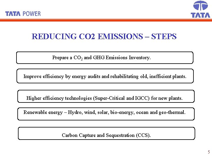 REDUCING CO 2 EMISSIONS – STEPS Prepare a CO 2 and GHG Emissions Inventory.