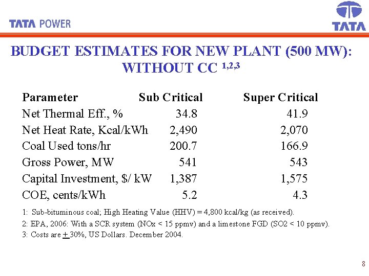 BUDGET ESTIMATES FOR NEW PLANT (500 MW): WITHOUT CC 1, 2, 3 Parameter Sub