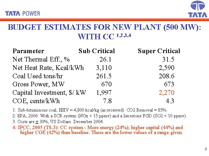 BUDGET ESTIMATES FOR NEW PLANT (500 MW): WITH CC 1, 2, 3, 4 Parameter