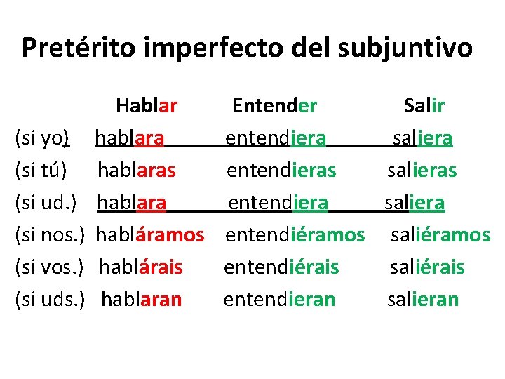 Pretérito imperfecto del subjuntivo (si yo) (si tú) (si ud. ) (si nos. )