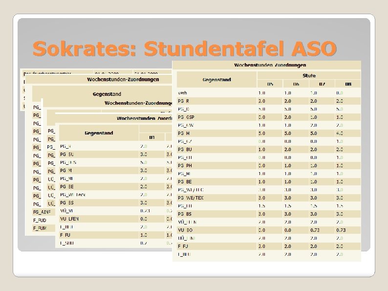 Sokrates: Stundentafel ASO 