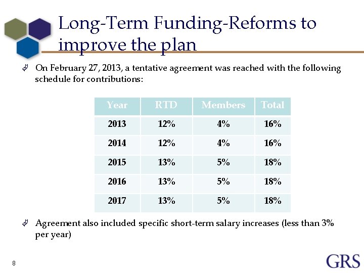 Long-Term Funding-Reforms to improve the plan Ã On February 27, 2013, a tentative agreement