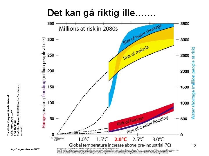 The Global Compact Nordic Network Oslo, May 23 -24, 2007 Knut H. Alfsen Statistics