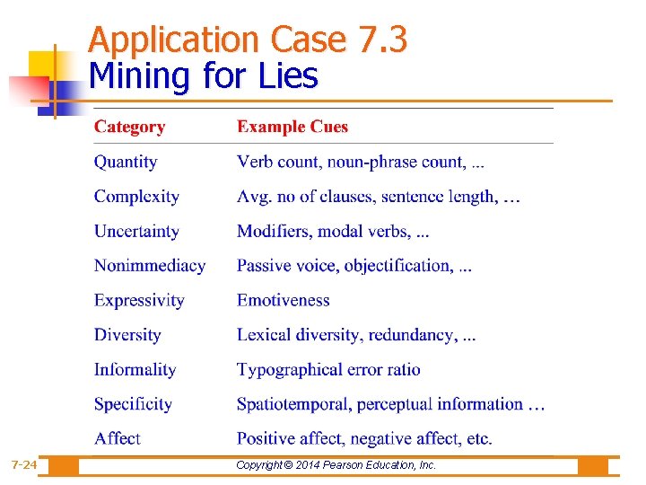 Application Case 7. 3 Mining for Lies 7 -24 Copyright © 2014 Pearson Education,