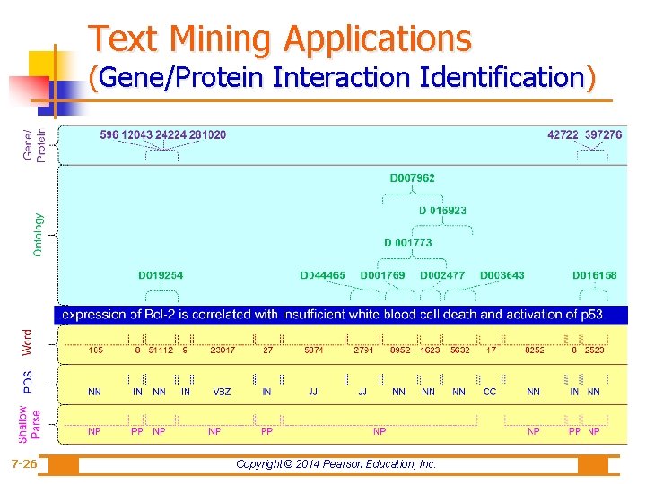 Text Mining Applications (Gene/Protein Interaction Identification) 7 -26 Copyright © 2014 Pearson Education, Inc.