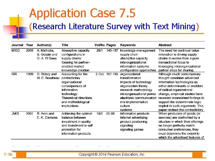 Application Case 7. 5 (Research Literature Survey with Text Mining) 7 -36 Copyright ©
