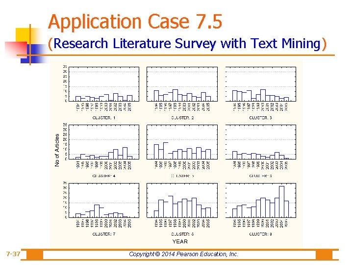 Application Case 7. 5 (Research Literature Survey with Text Mining) 7 -37 Copyright ©