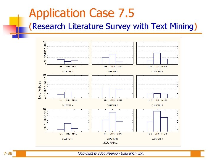 Application Case 7. 5 (Research Literature Survey with Text Mining) 7 -38 Copyright ©