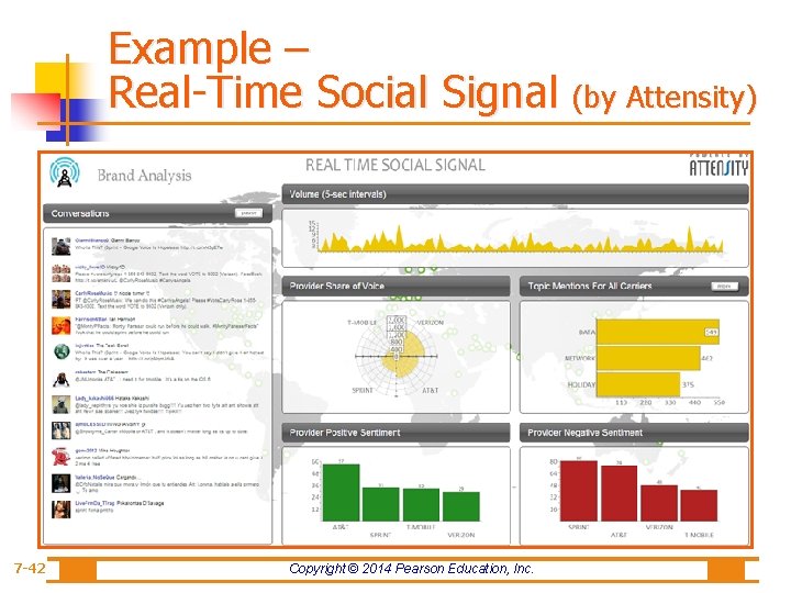 Example – Real-Time Social Signal (by Attensity) 7 -42 Copyright © 2014 Pearson Education,