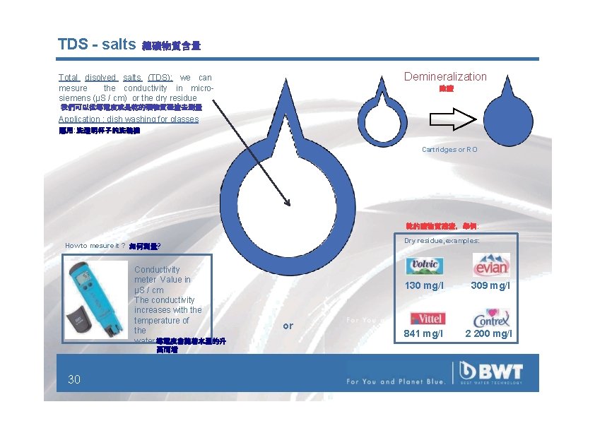 TDS - salts 總礦物質含量 Demineralization Total disolved salts (TDS): we can mesure the conductivity