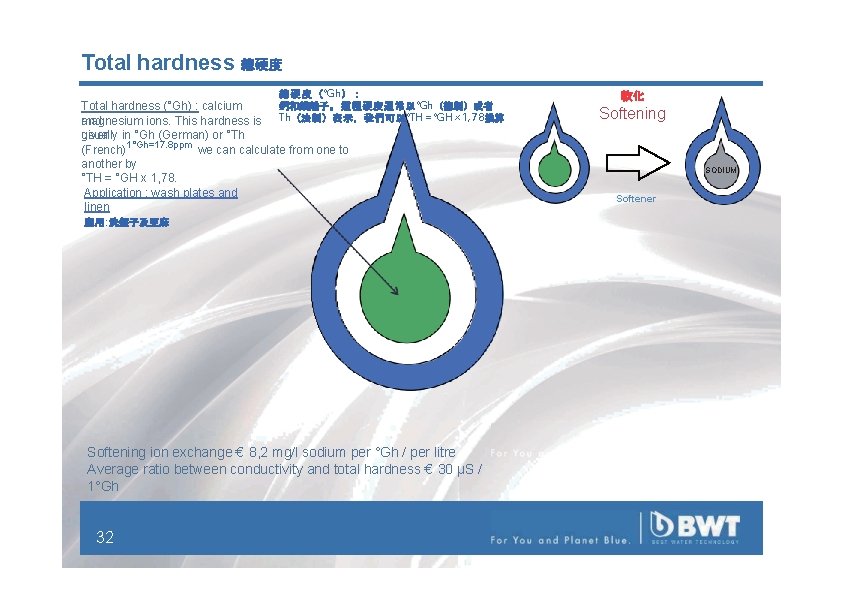 Total hardness 總硬度 總 硬 度 （°Gh）： 鈣和鎂離子。 這種硬度通常以°Gh（德制）或者 Total hardness (°Gh) : calcium