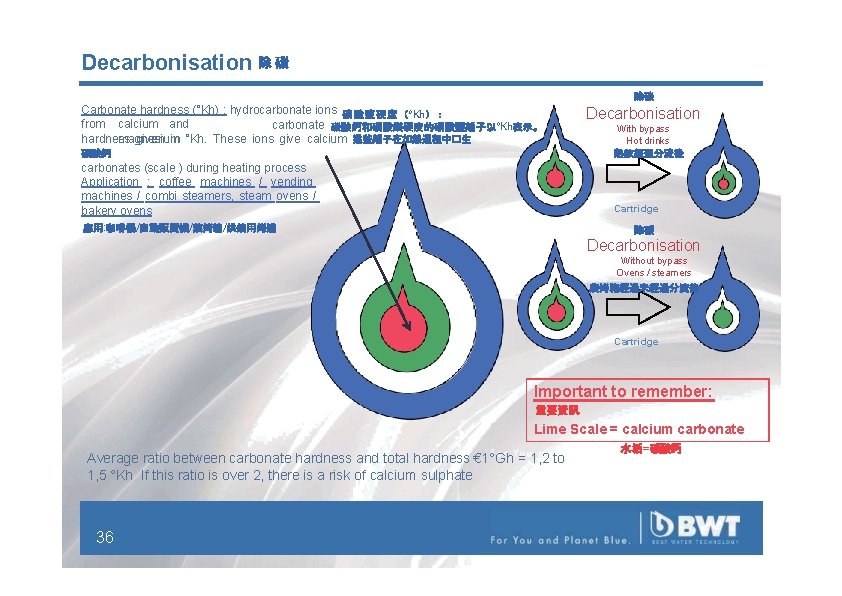 Decarbonisation 除 碳 除碳 Carbonate hardness (°Kh) : hydrocarbonate ions 碳 酸 鹽 硬