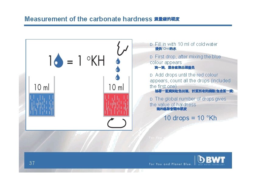 Measurement of the carbonate hardness 測量碳的硬度 D Fill in with 10 ml of cold