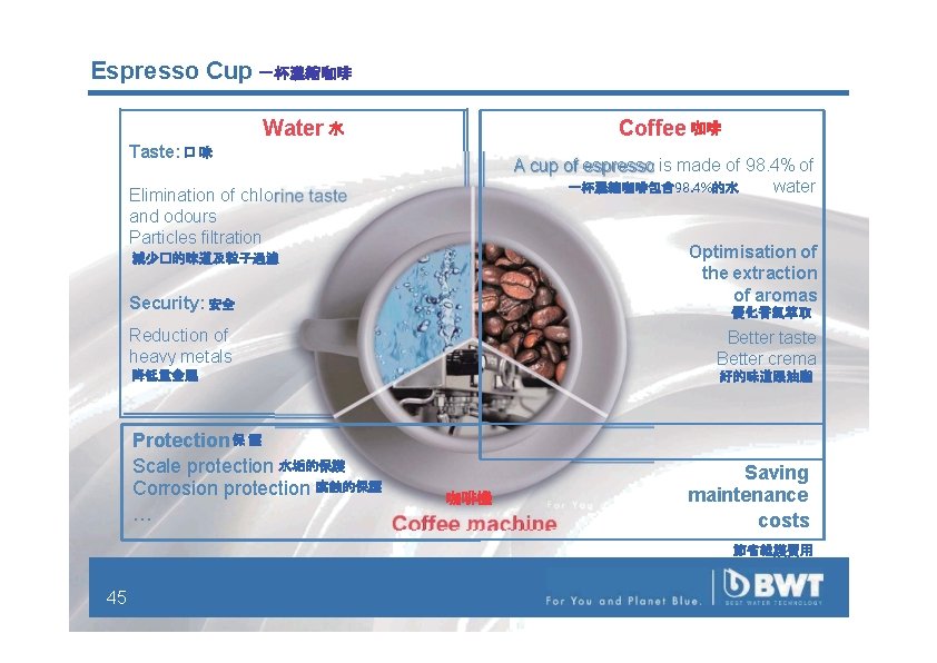 Espresso Cup 一杯濃縮咖啡 Coffee 咖啡 Water 水 Taste: 口 味 Elimination of chl orine